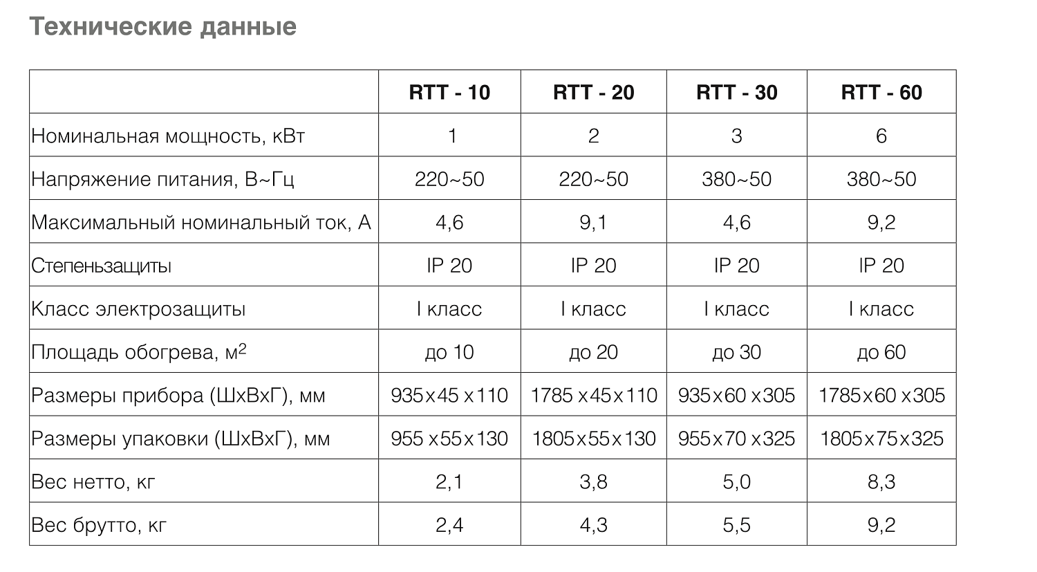 Инфракрасный обогреватель Royal Thermo RTT-10 Инфракрасный обогреватель Royal Thermo RTT-10
